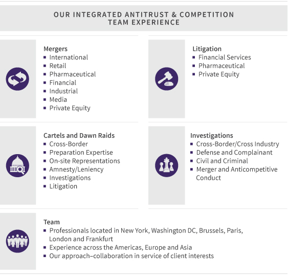 antitrust_competition_chart_resources_chart_563x537_d7