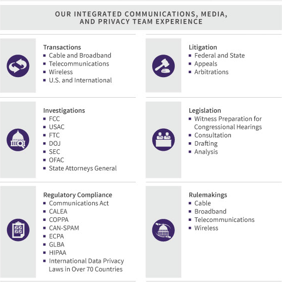 communication_media_privacy_chart_resources_chart_563x566_d7