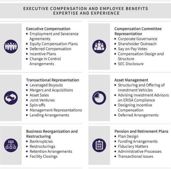 an overview of employee compensation practices an overview of employee compensation practices