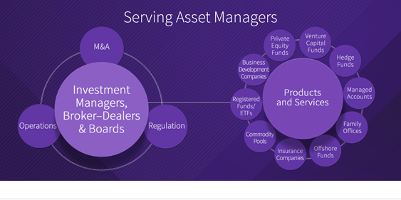 Asset Management | Practices | Willkie Farr & Gallagher LLP