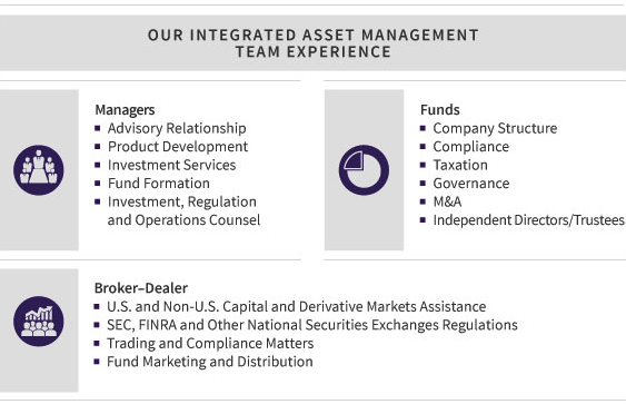 Asset Management Practices Willkie Farr Gallagher Llp