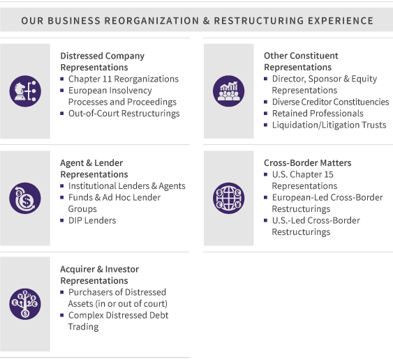 Business Reorganization Restructuring Practices Willkie Farr Gallagher Llp