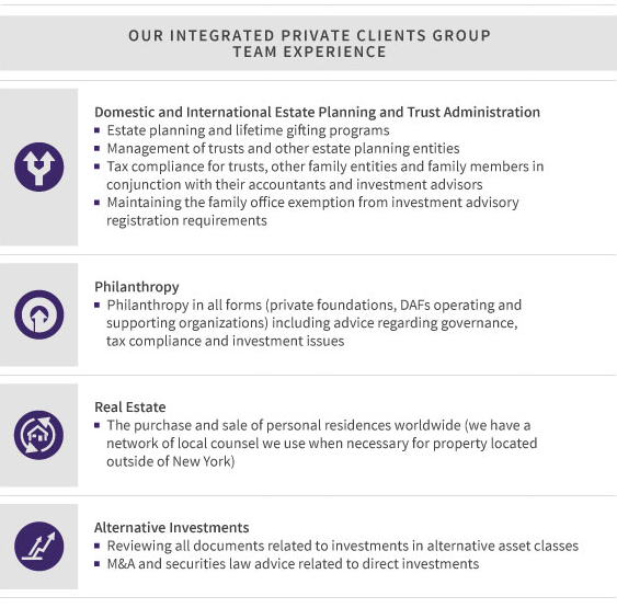 private_clients_group_chart_resources_chart_563x545_d6